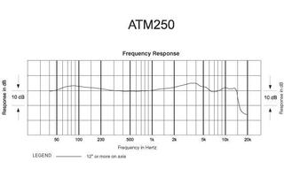 Audio Technica ATM 250