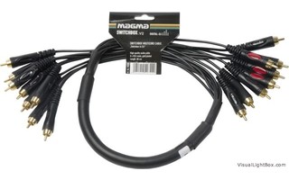 Magma SwitchBox V2 Cable