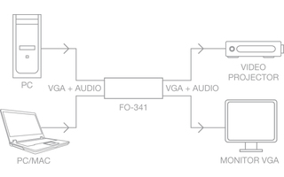 Selector VGA 2x2 selección manual y conmutación