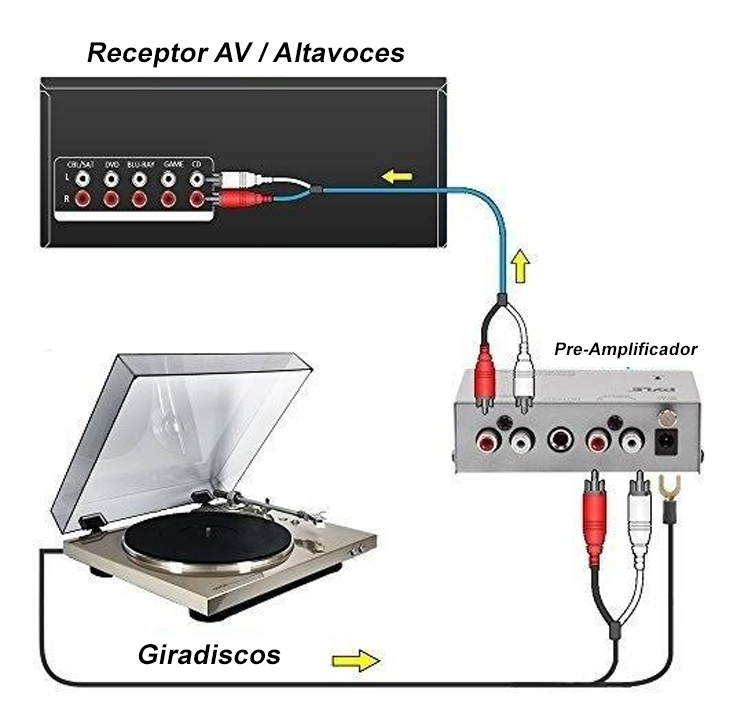 Phono-Linea
