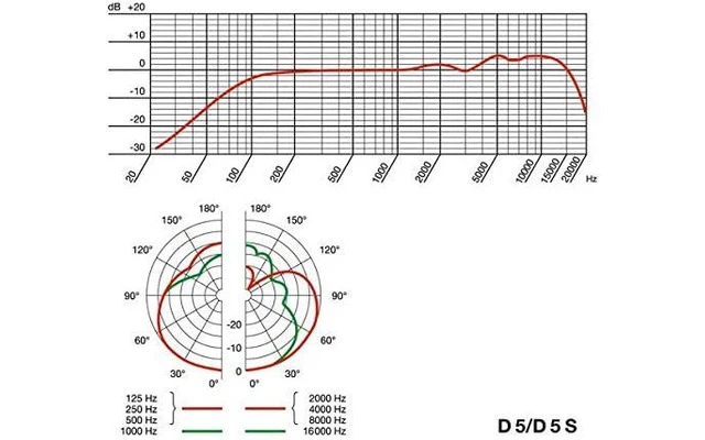 AKG D5