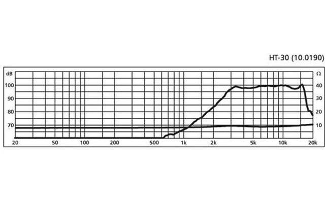IMG Stage Line HT-30