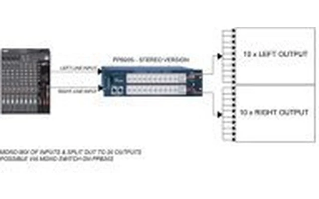 Palmer PPB20S - Press Patch Box Stereo