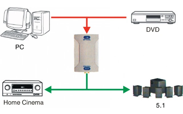 Convertidor de audio coaxial a óptico