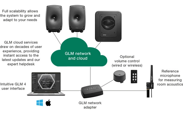 Genelec GLM Set 3.0