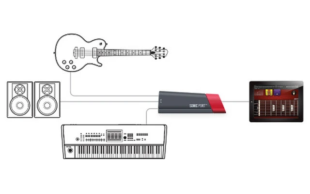 Line6 Sonic Port