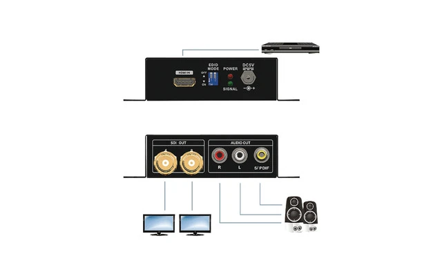Convertidor de HDMI Entrada HDMI - 1x SDI / 1x SDI / 2x RCA Hembra / 1x Coaxial Audio