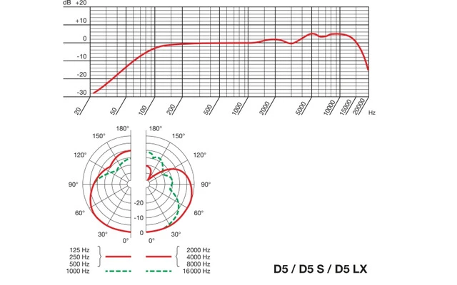 AKG D5S