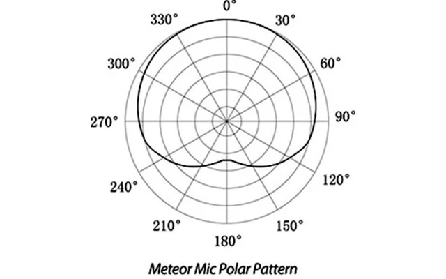 Samson Meteor Mic