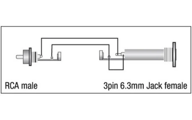 Adaptador RCA macho a Jack hembra