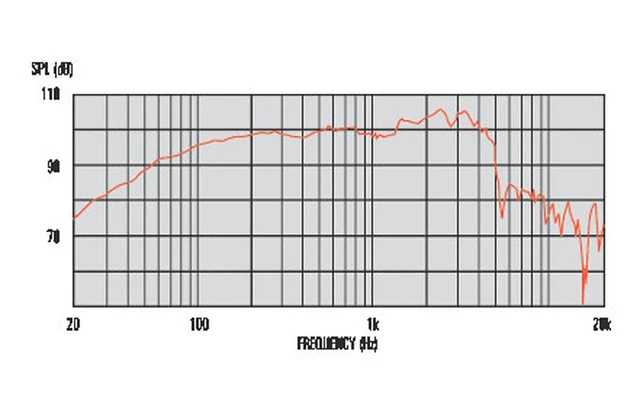 Celestion A-Type 8 ohm