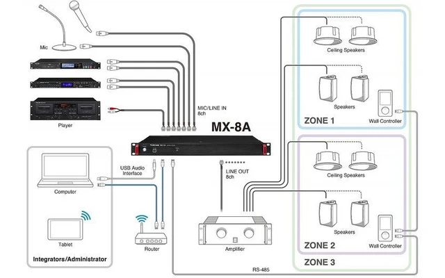 Tascam MX-8A