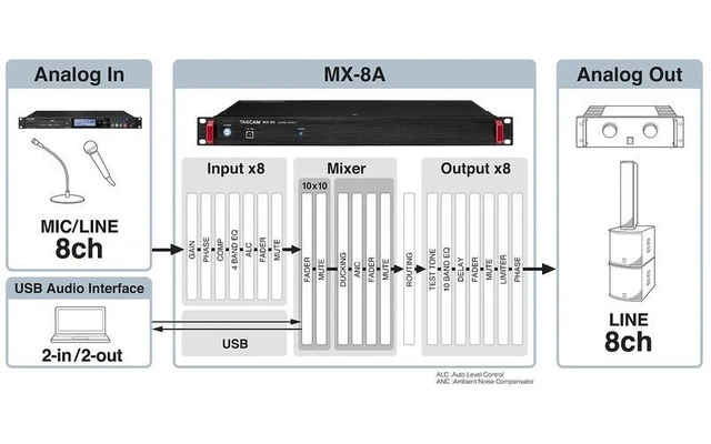 Tascam MX-8A