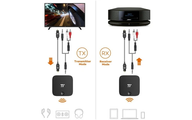 TaoTronics Adaptador Bluetooth 5.0 Transmisor y Receptor 2 en 1