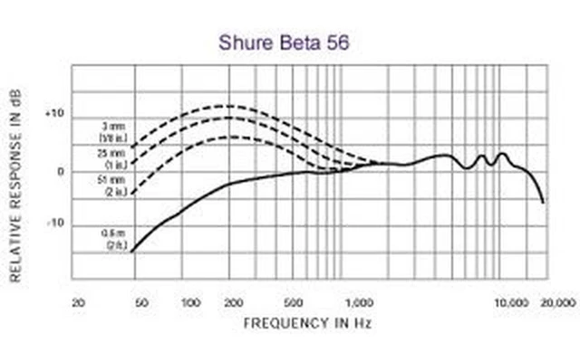 Shure Beta 56A