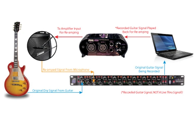 ART Dual ReAmping DiBox