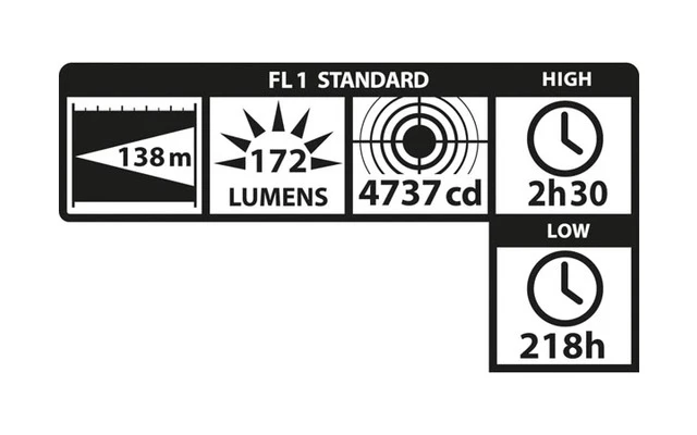 MAGLITE XL200 LED