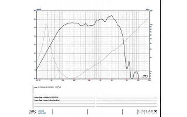 Eminence Gamma 15