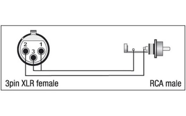 Adaptador XLR Macho 3 pins a RCA macho