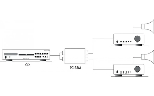 Fonestar TC-3SM