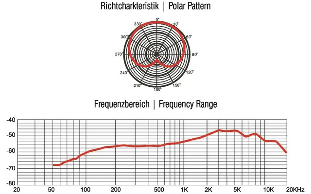 Imagenes de OMNITRONIC MIC 85PRO Micrófono dinámico