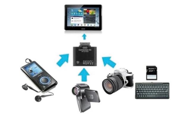 Ewent -  KIT de conexiones múltiples para tablets Samsung