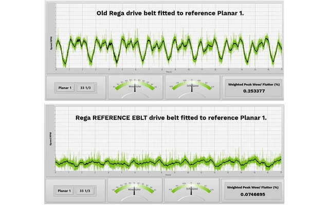 Rega Drive Belt Reference