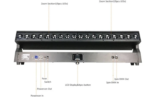 FOS Linea Zoom