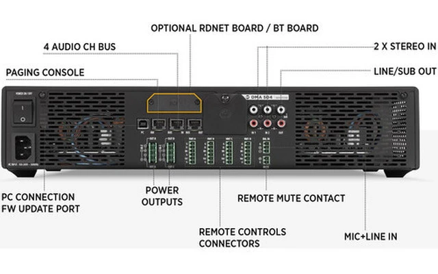 RCF DMA 504
