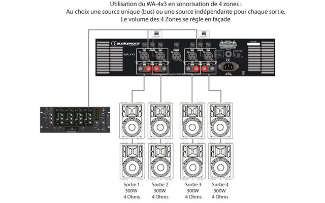 AudioPhony WA-4x3