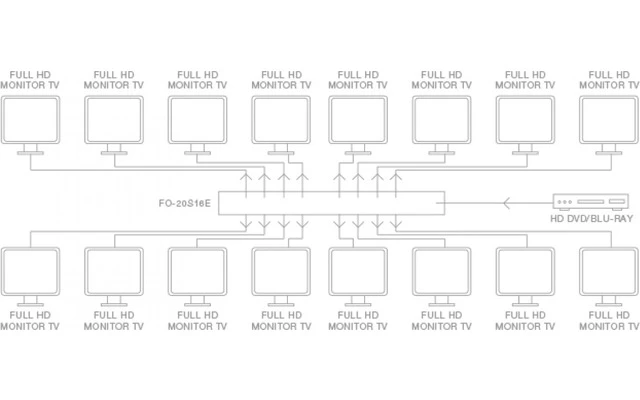 Fonestar FO-20S16E