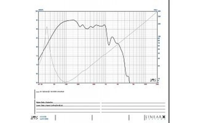 Eminence Definimax 4018LF