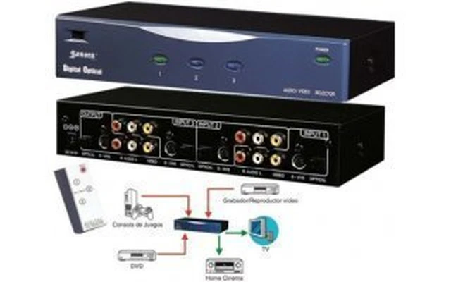 Selector de vídeo y audio analógico - FO-361