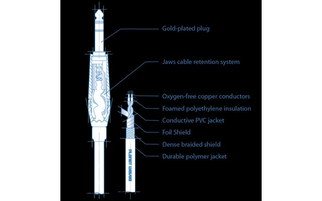 Imagenes de Planet Waves PW-CPG15