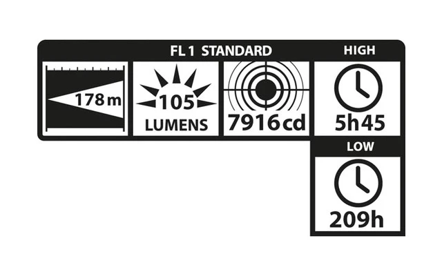 MAGLITE XL100 LED