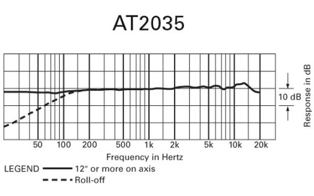 Audio Technica AT2035