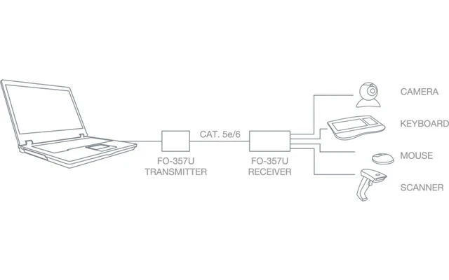 Fonestar FO-357U