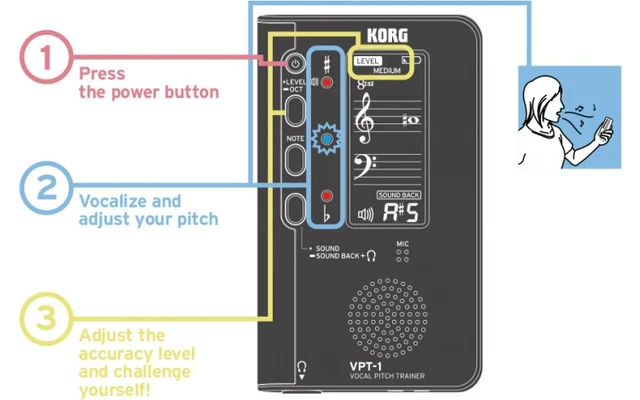 Korg VPT-1