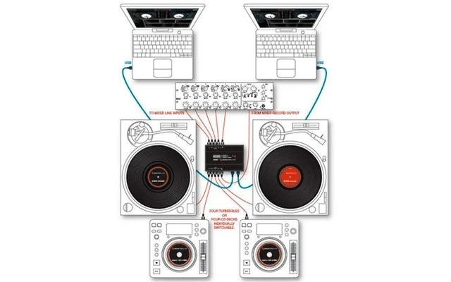 Rane SL4 Serato Scratch Live