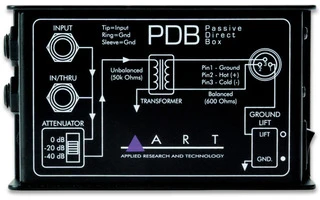 ART PDB