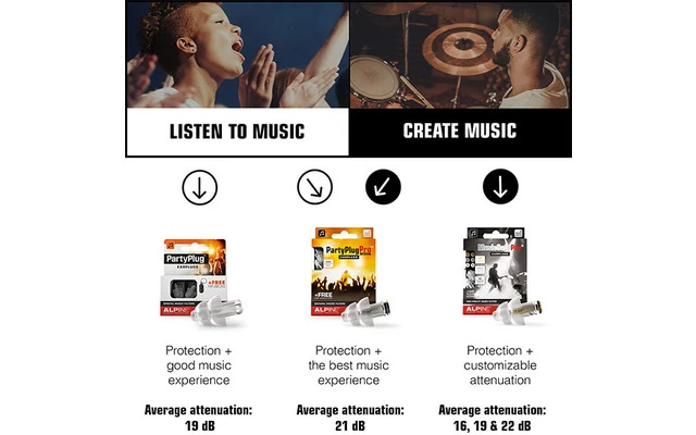 Alpine Music Safe Pro