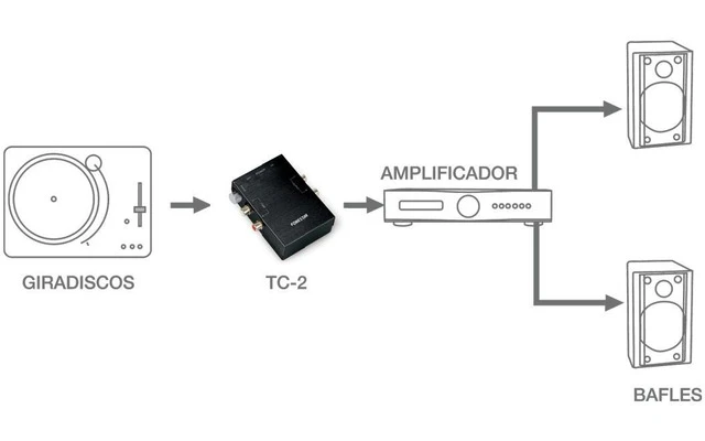 Fonestar TC-2