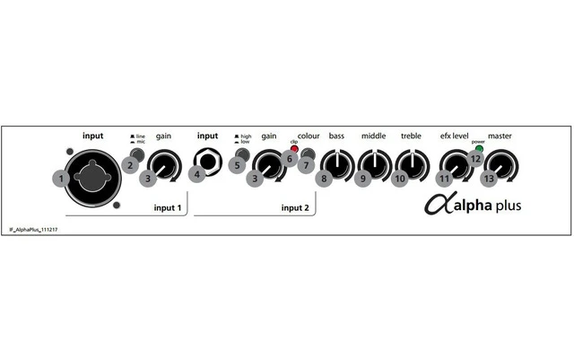 AER Alpha Plus