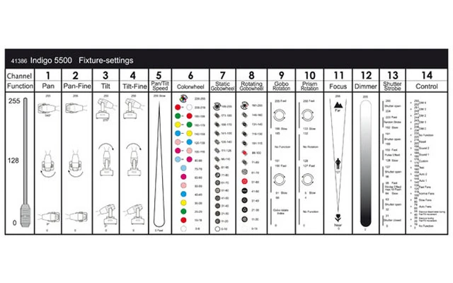 Showtec Indigo 5500