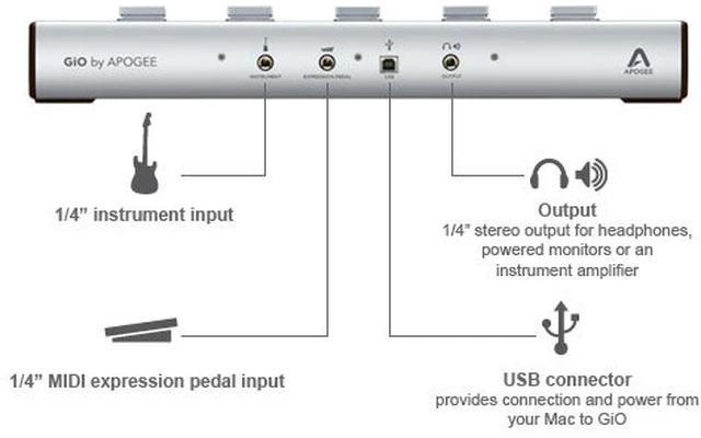 Imagenes de Apogee GiO