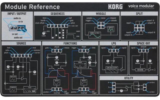 Korg Volca Modular