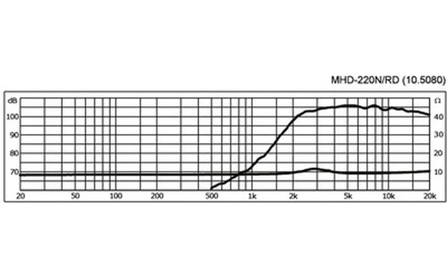 IMG Stage Line MHD-220N/RD