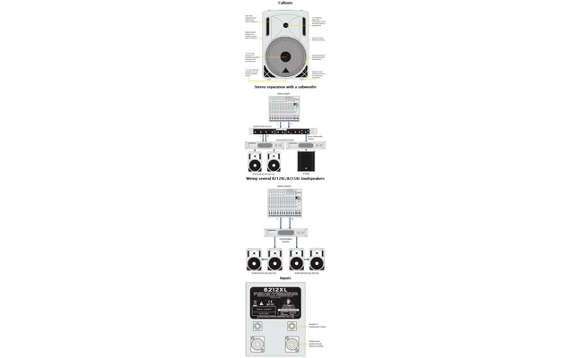 Behringer Eurolive B212XL