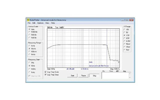 Generador de funciones para PC 2 Mhz con conexión USB