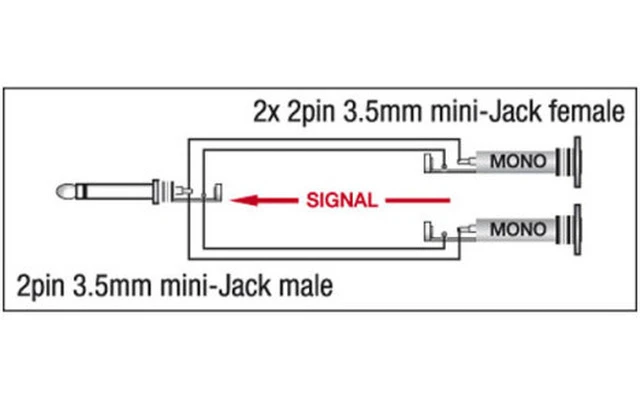 Adaptador Mini jack macho mono a 2 x Mini jack hembra